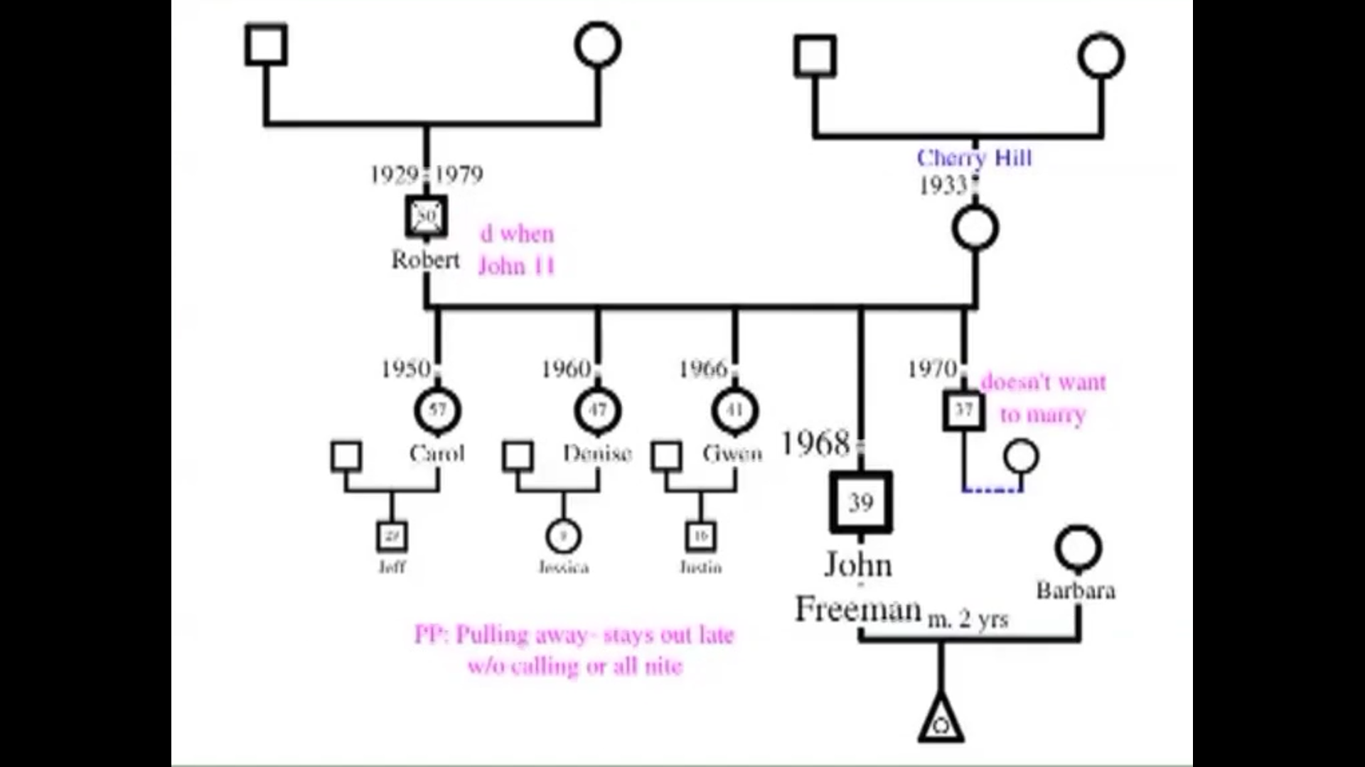 Γενεόγραμμα ΜακΓκόλντρικ
